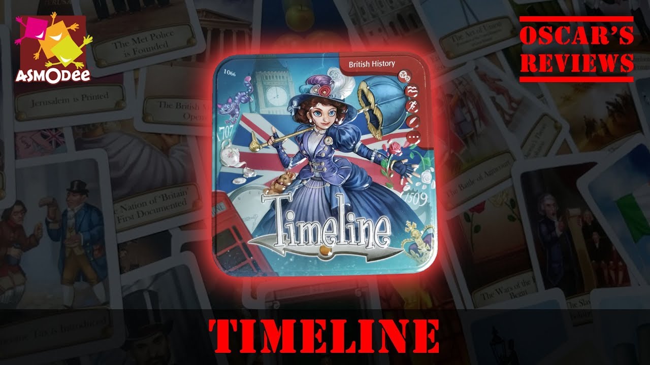 History of Anime timeline | Timetoast timelines